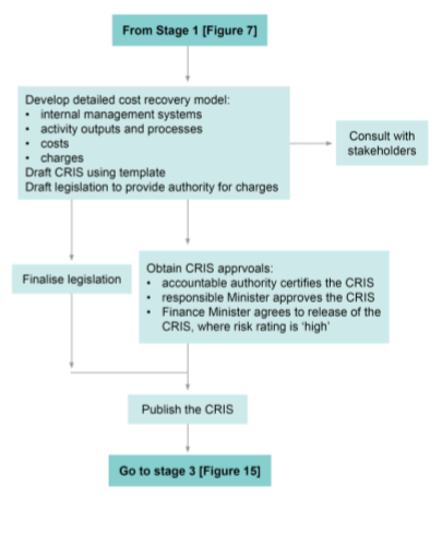 evaluation methods