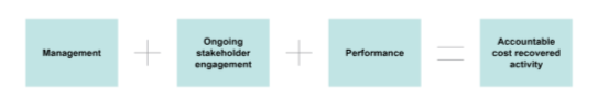 evaluation methods