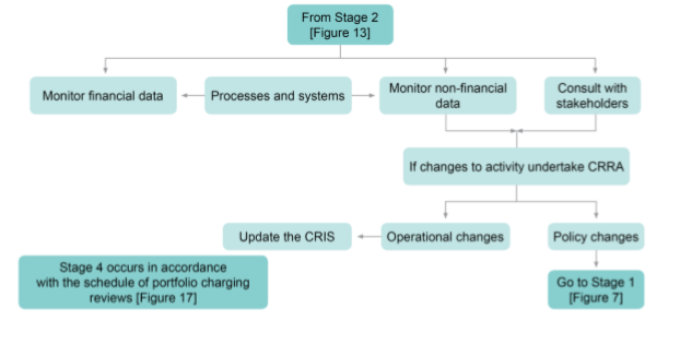 evaluation methods