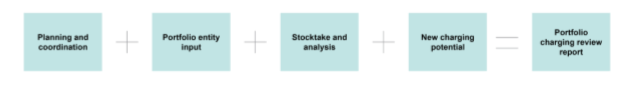 evaluation methods