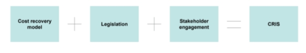 evaluation methods