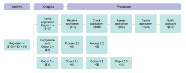 evaluation methods