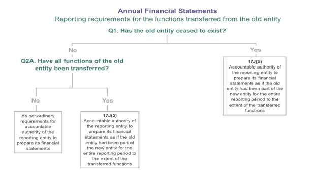 decision tree 3