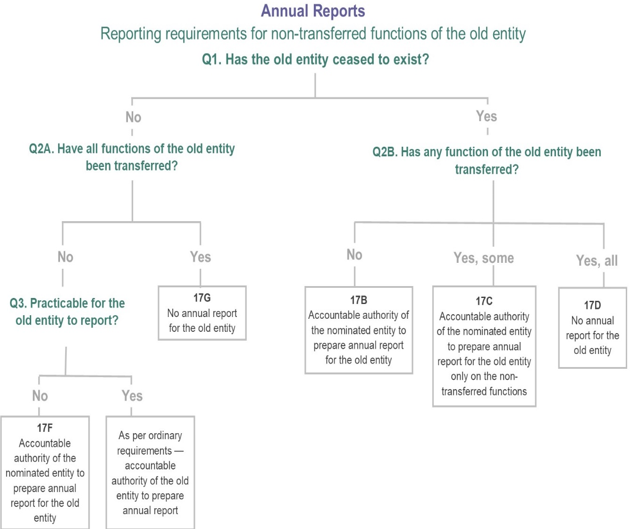 decision tree 4