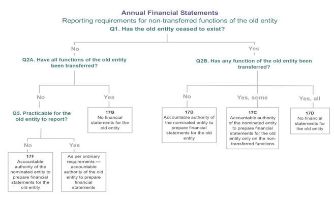 decision tree 2