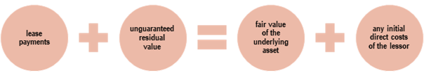 IRI diagram