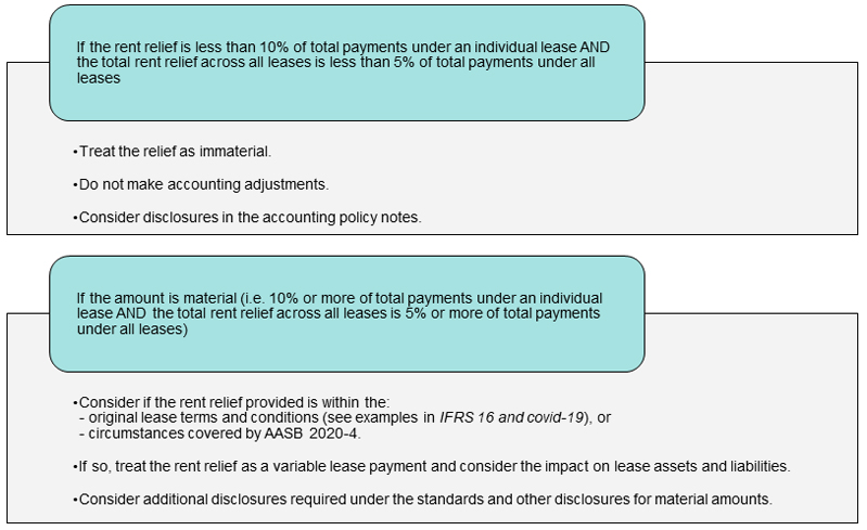 https://www.finance.gov.au/sites/default/files/2020-10/FAQ-Accounting%20for%20COVID-19%20and%20the%202019-20%20bushfires%20and%20floods.jpg