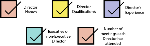 Contents of an Annual Report