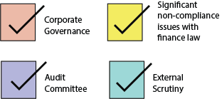 Management and Accountability
