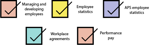 Management of Human Resources