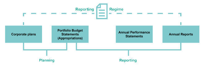 PGPA slide - reporting