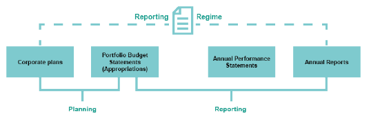 Reporting Regime: as described in proceeding paragraph