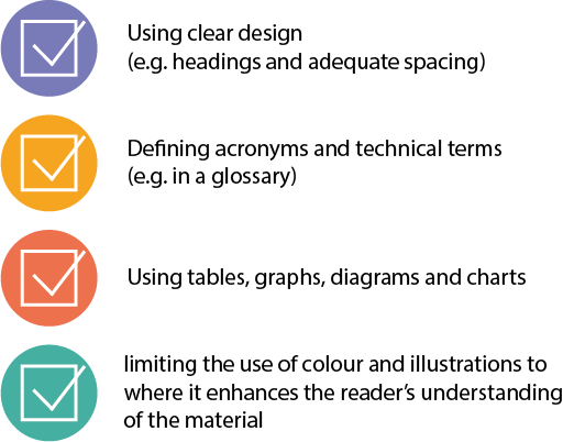 Using clear design (e.g. headings and adequate spacing), defining acronyms and technical terms (e.g. in a glossary), using tables, graphs, diagrams and charts, limiting the use of colour and illustrations to where it enhances the reader's understanding of the material.