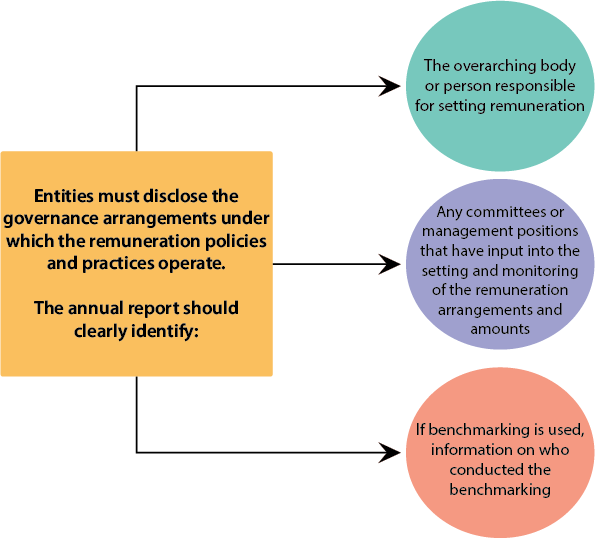 evaluation methods