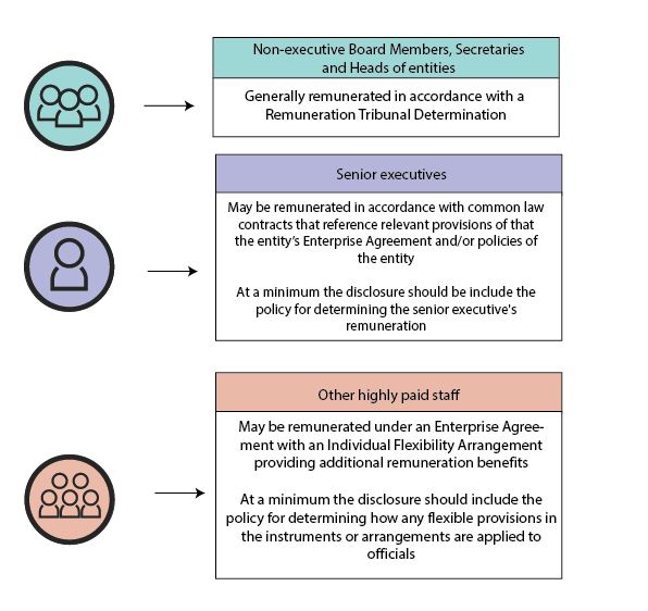 evaluation methods