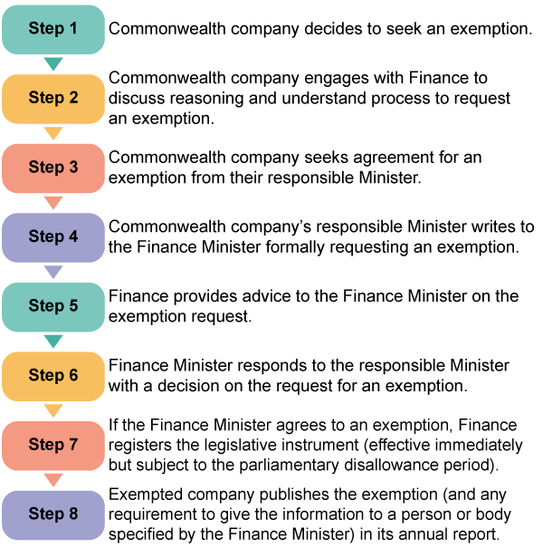 evaluation methods