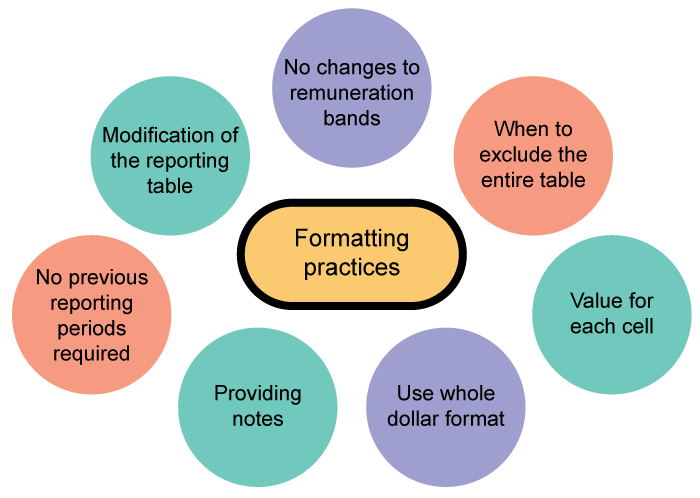 evaluation methods