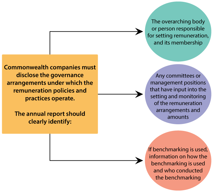 evaluation methods