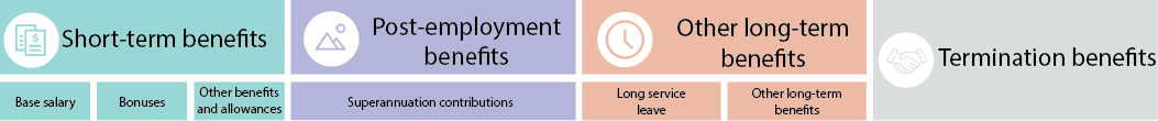 schedule 3