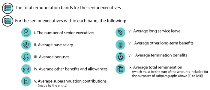 evaluation methods