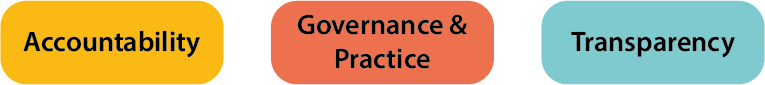 evaluation methods