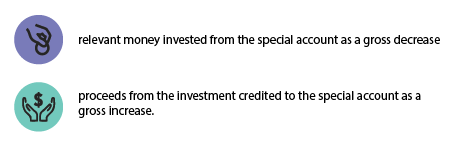 Relevant money invested from the special account as a gross decrease. Proceeds from the investment credited to the special account as a gross increase.
