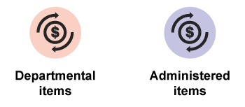 evaluation methods