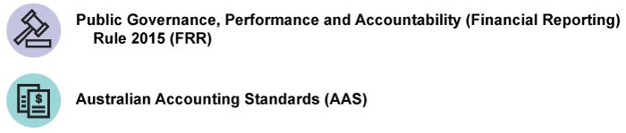 Public Governance, Performance and Accountability (Financial Reporting) Rule 2015 (FRR); and Australian Accounting Standards (AAS)