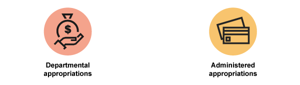 Department and administered appropriations