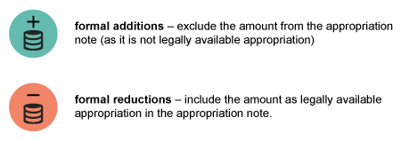 evaluation methods