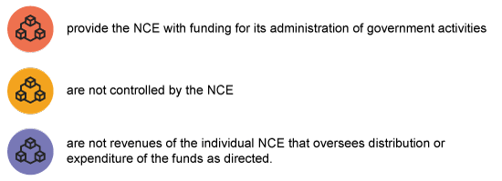 evaluation methods