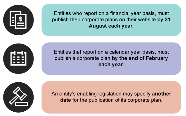 evaluation methods