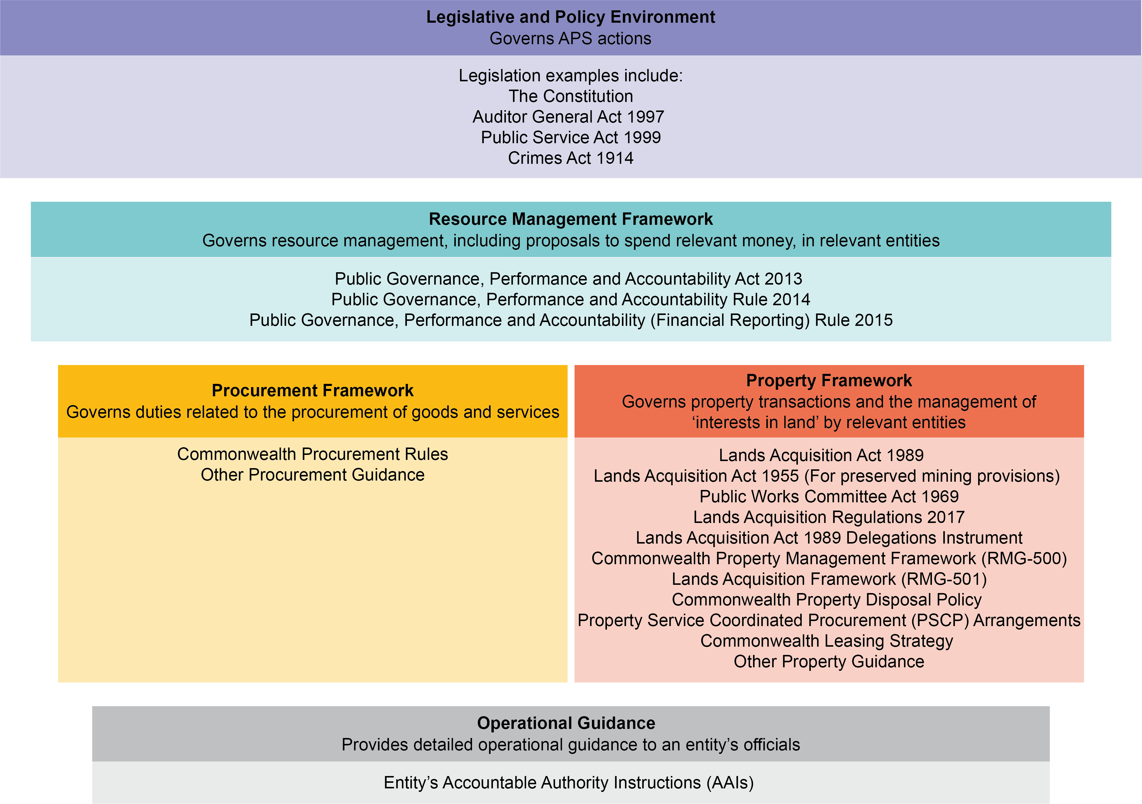 evaluation methods