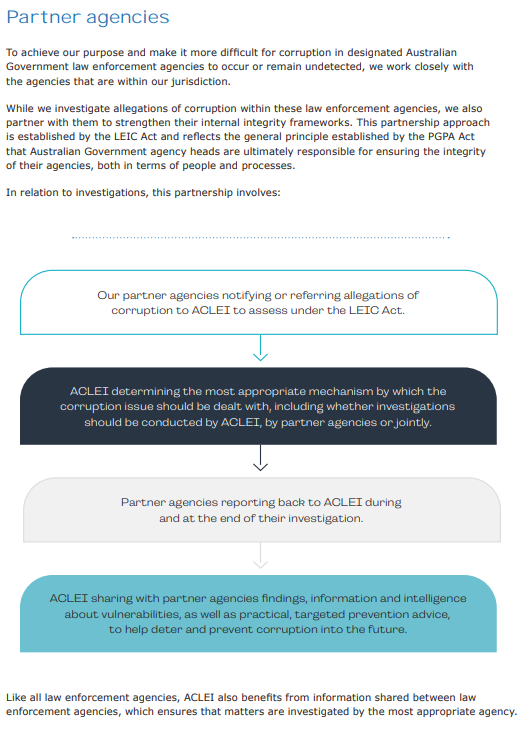 ACLEI 1