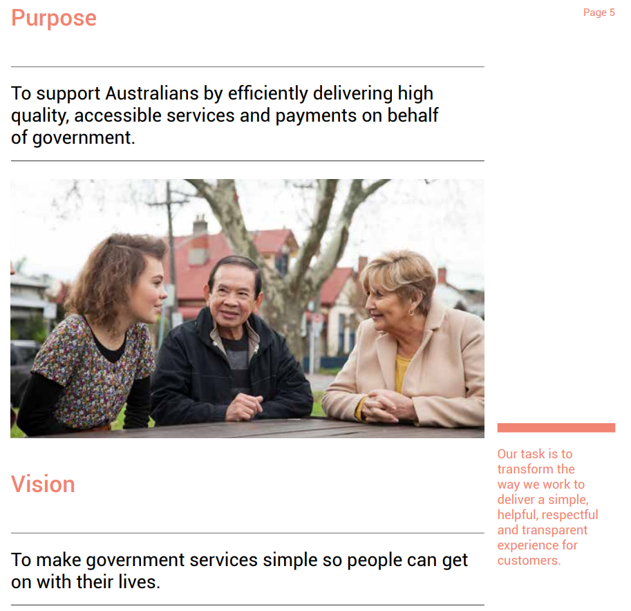 Services Australia