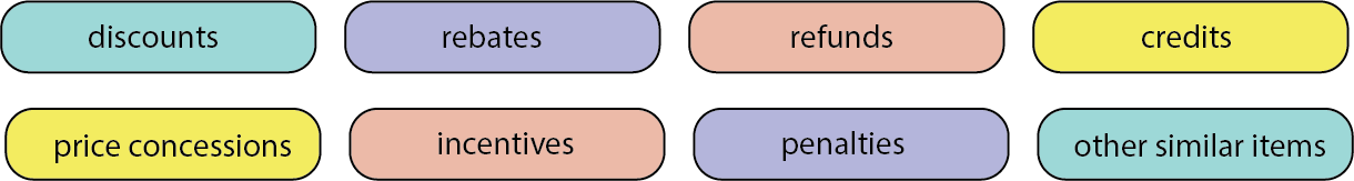 Variable consideration