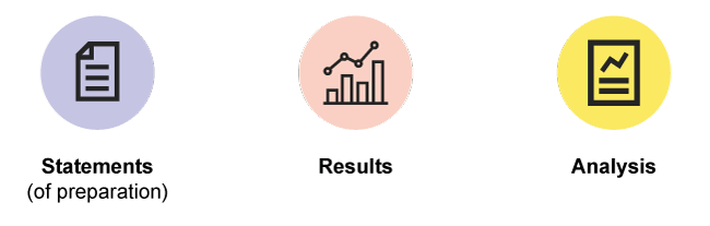 Statements (of preparation); results; analysis