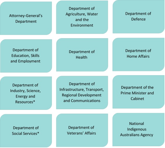 Grants Diagram of the 12 Commonwealth entities