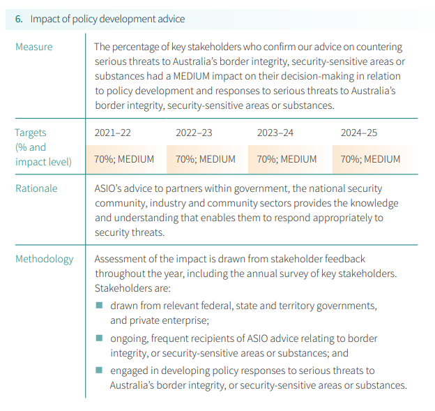 evaluation methods