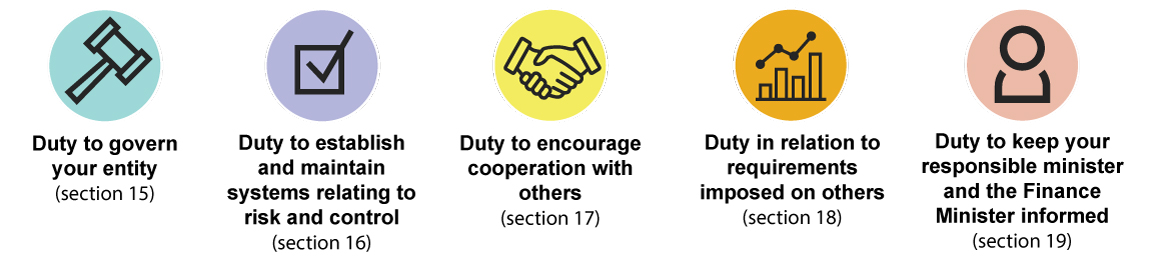 Governing your entity: