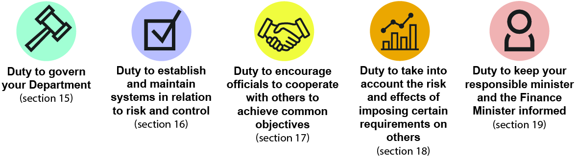 Governing your entity:
