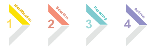 evaluation methods