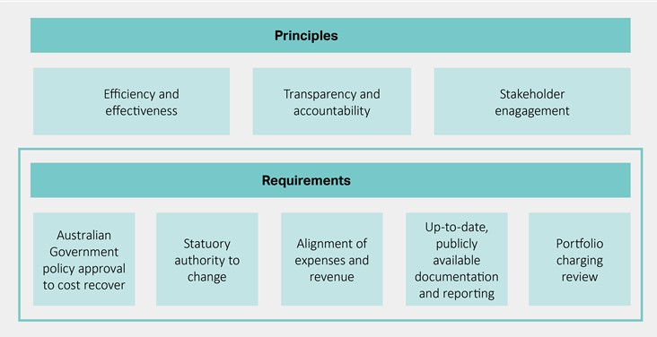 evaluation methods