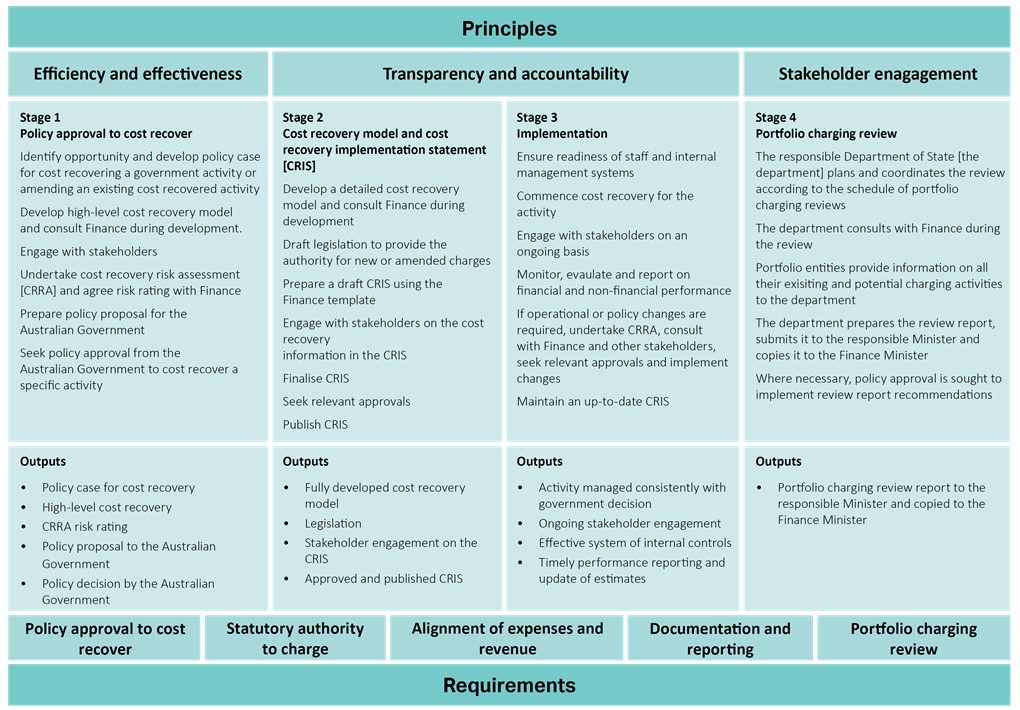 evaluation methods