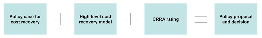 evaluation methods