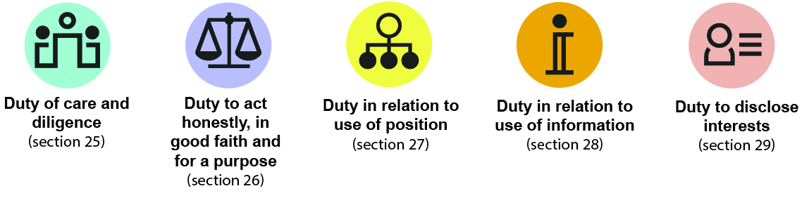 Duties for officials of Commonwealth entities