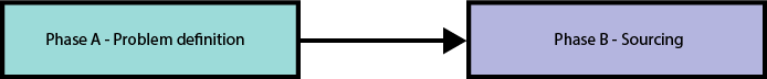 instruments made under the PGPA Act: