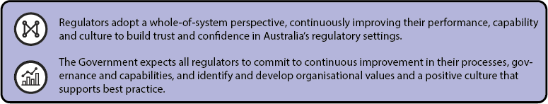 instruments made under the PGPA Act: