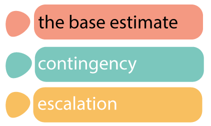General costing principles