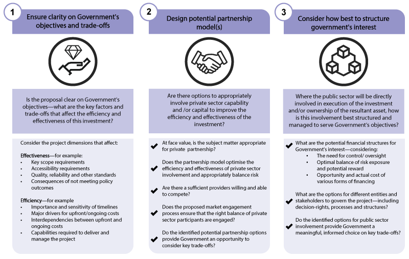 3 step assessment image
